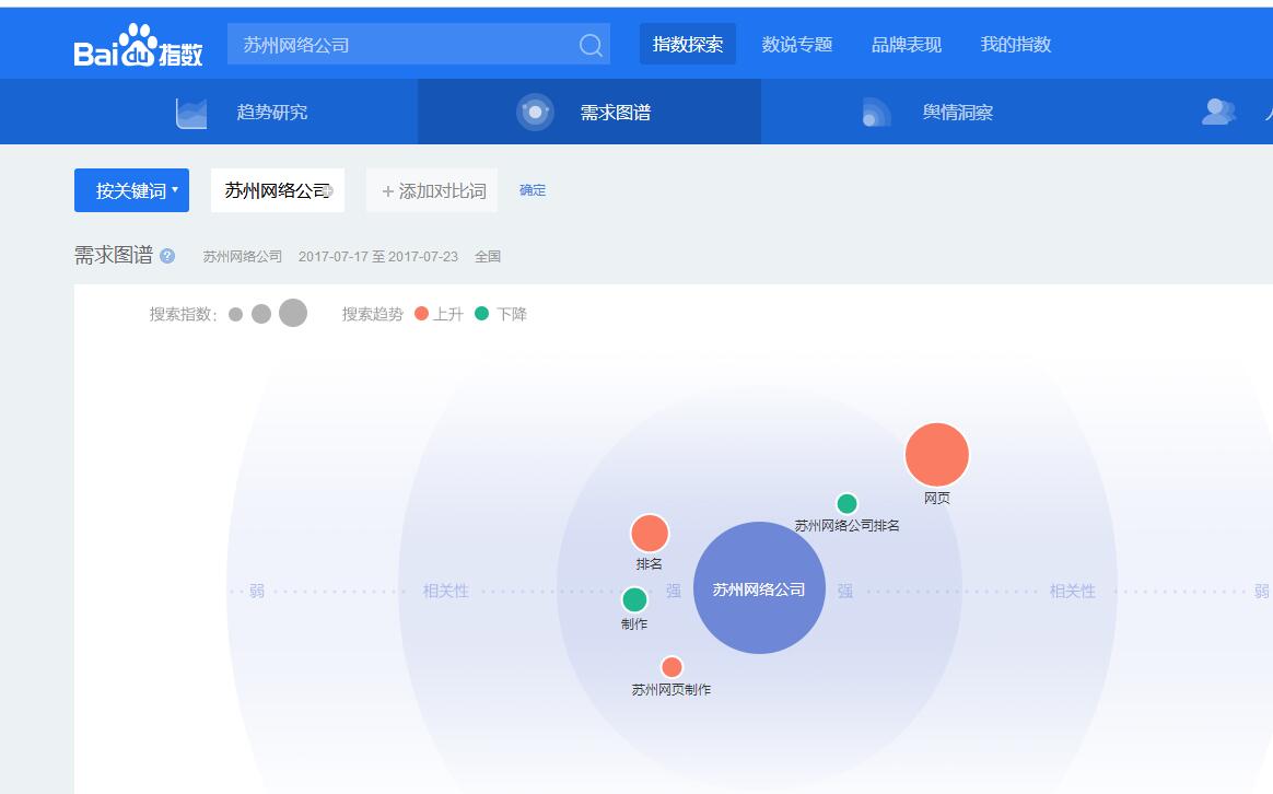 苏州网络公司的初衷