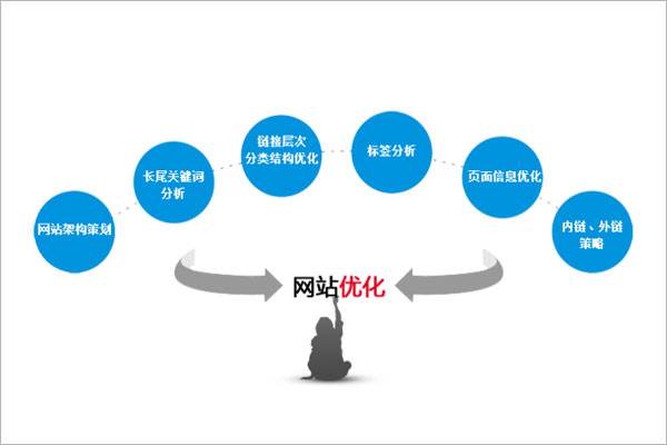 网站排名不稳定的原因分析