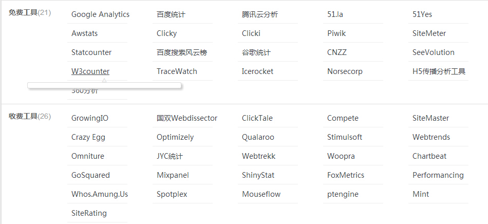 五款非常实用的网站数据实时分析工具