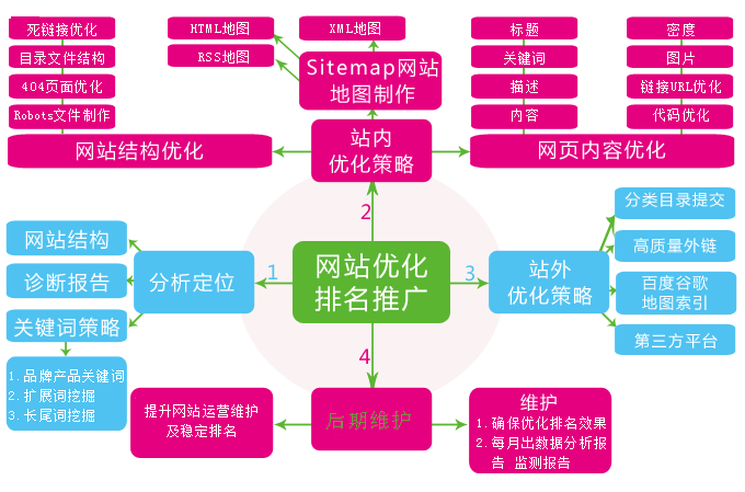 网站制作中网页常用html代码