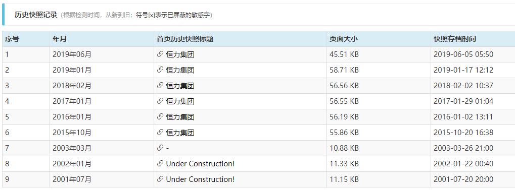 世界500强苏州公司恒力集团域名与网站设计分析