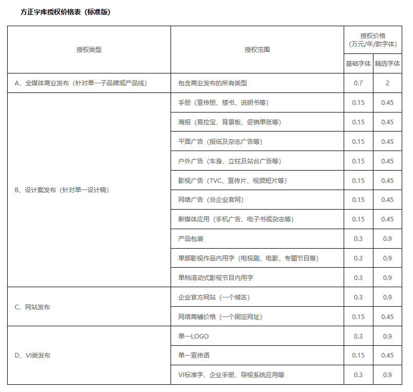 收到网站字体侵权通知要怎么处理