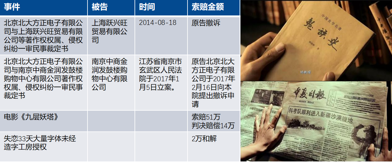 收到网站字体侵权通知要怎么处理