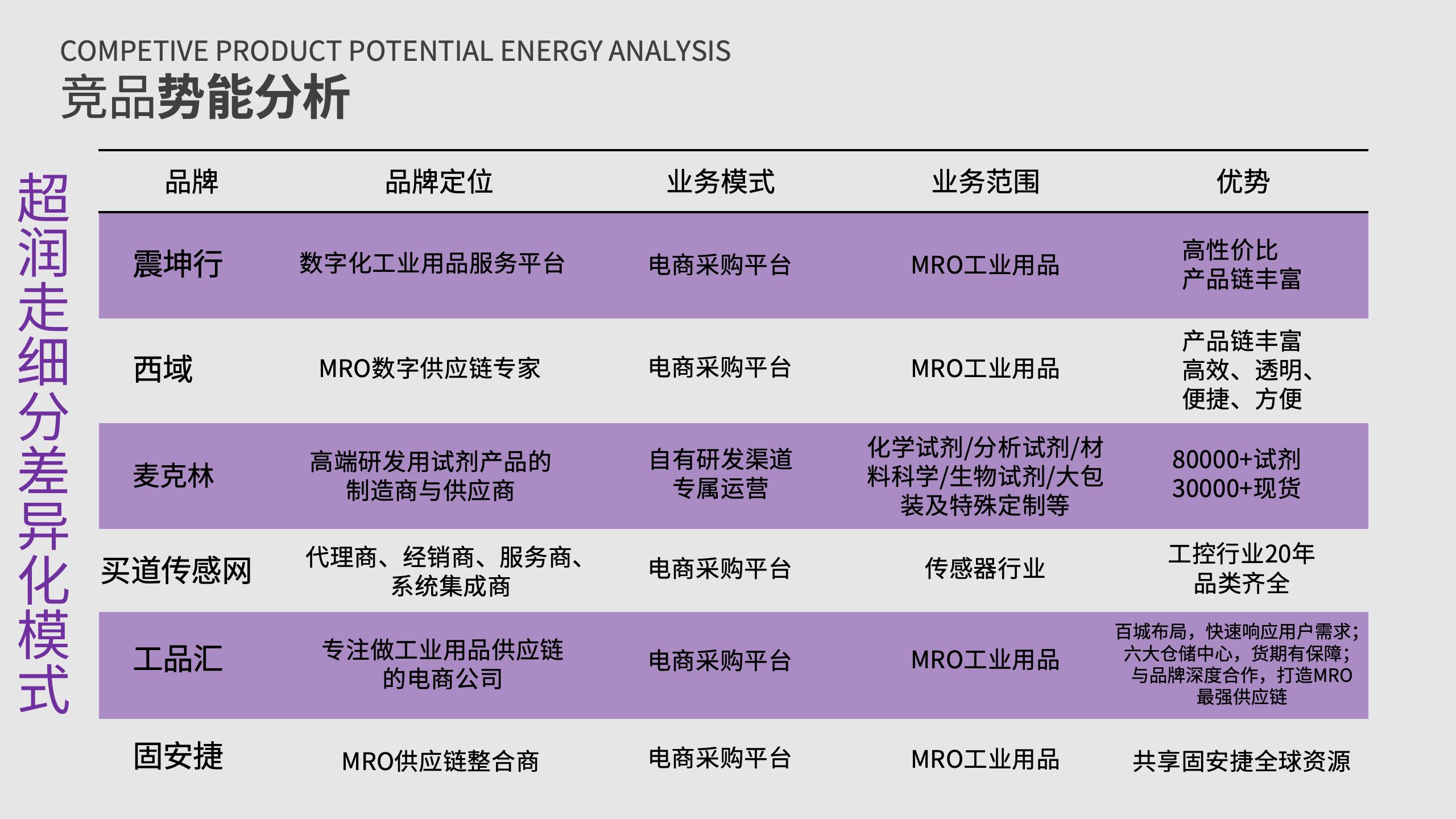 特种润滑油品牌策划｜MRO化学品采购vi设计｜超润润滑油品牌设计