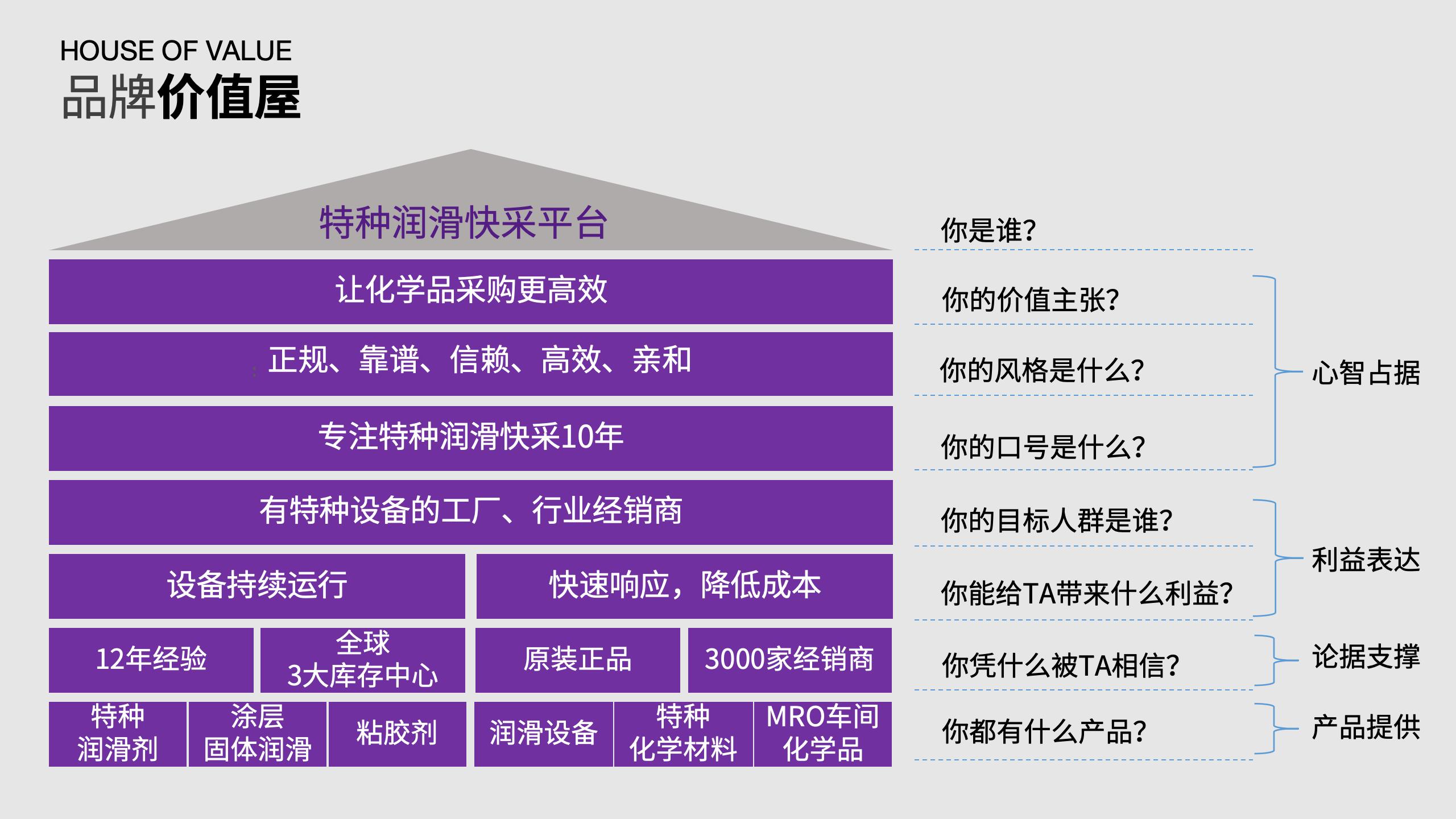 特种润滑油品牌策划｜MRO化学品采购vi设计｜超润润滑油品牌设计