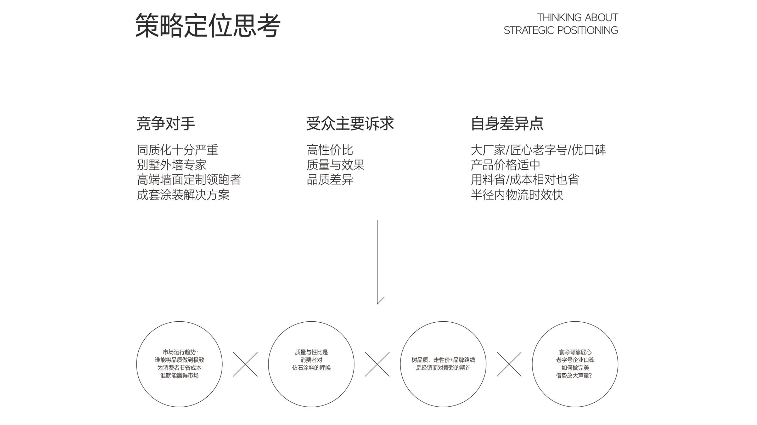 仿石漆品牌全案策划-建材品牌定位-品牌vi设计