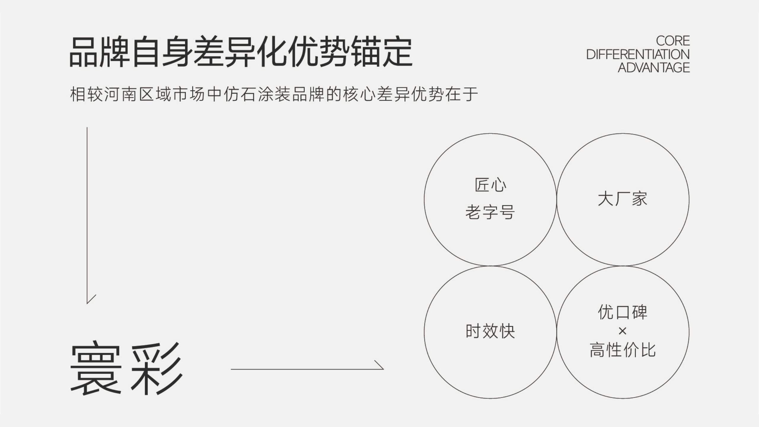 仿石漆品牌全案策划-建材品牌定位-品牌vi设计