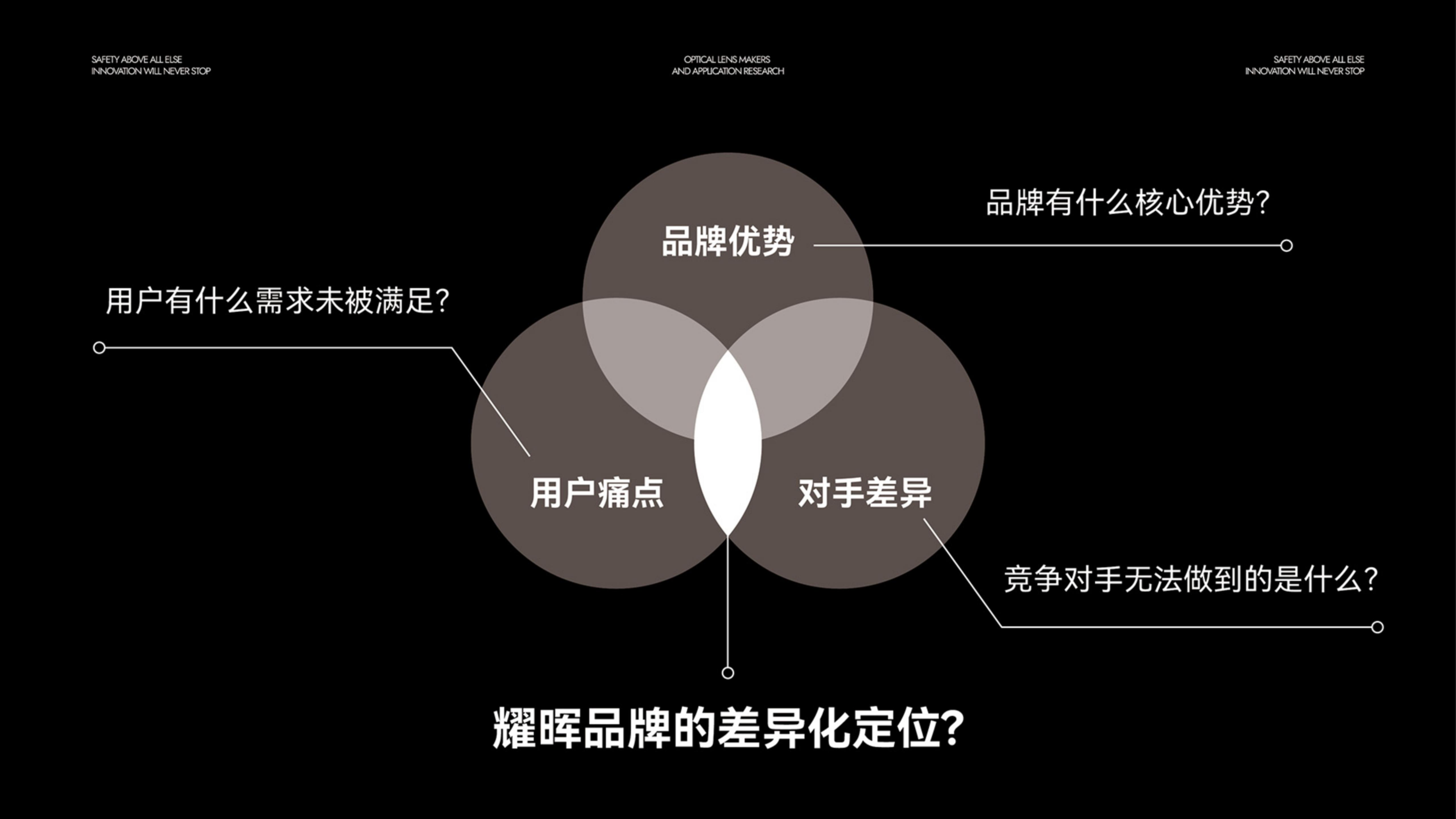 运动光学镜片品牌全案策划设计｜耀辉头盔