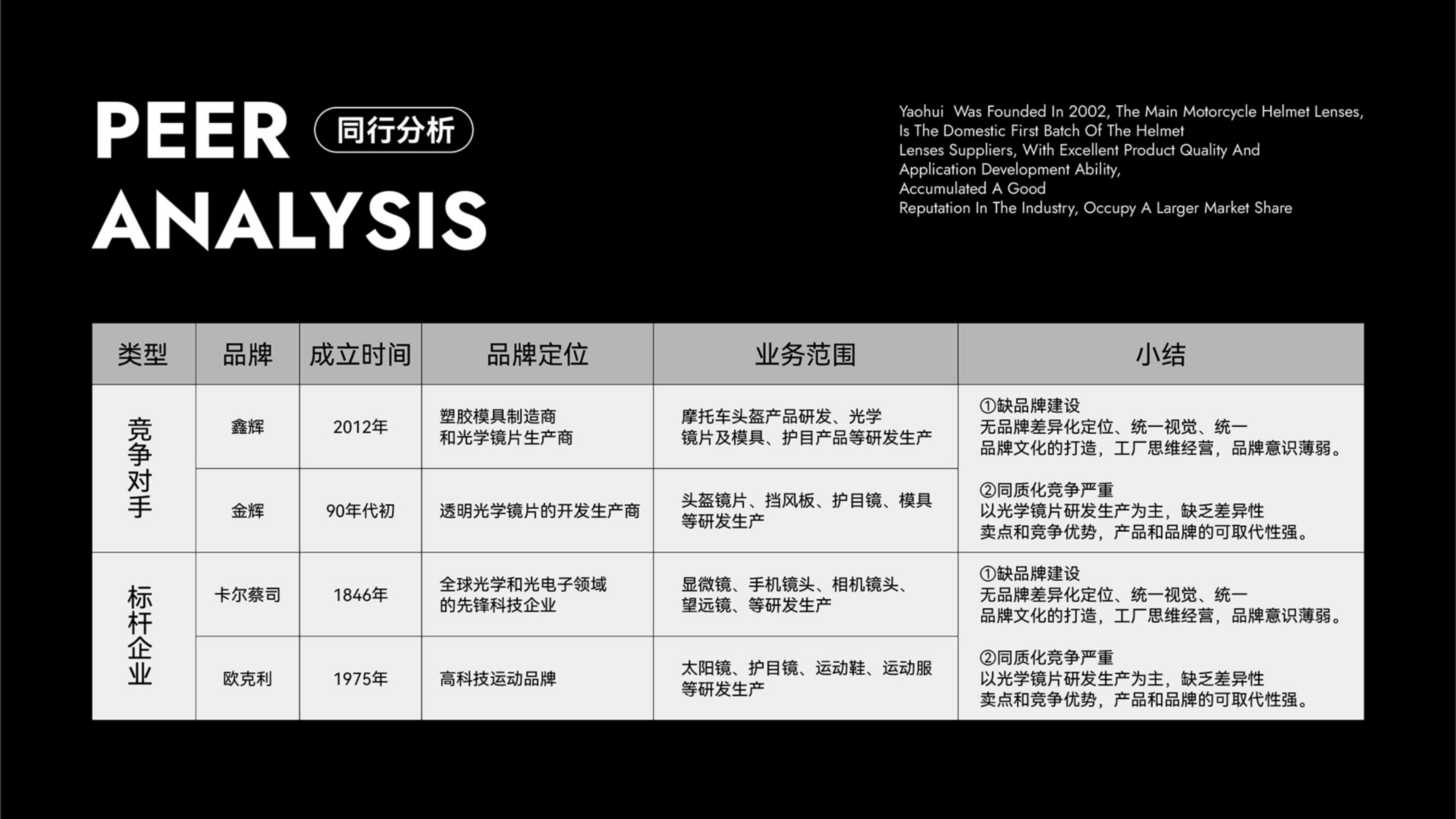 运动光学镜片品牌全案策划设计｜耀辉头盔