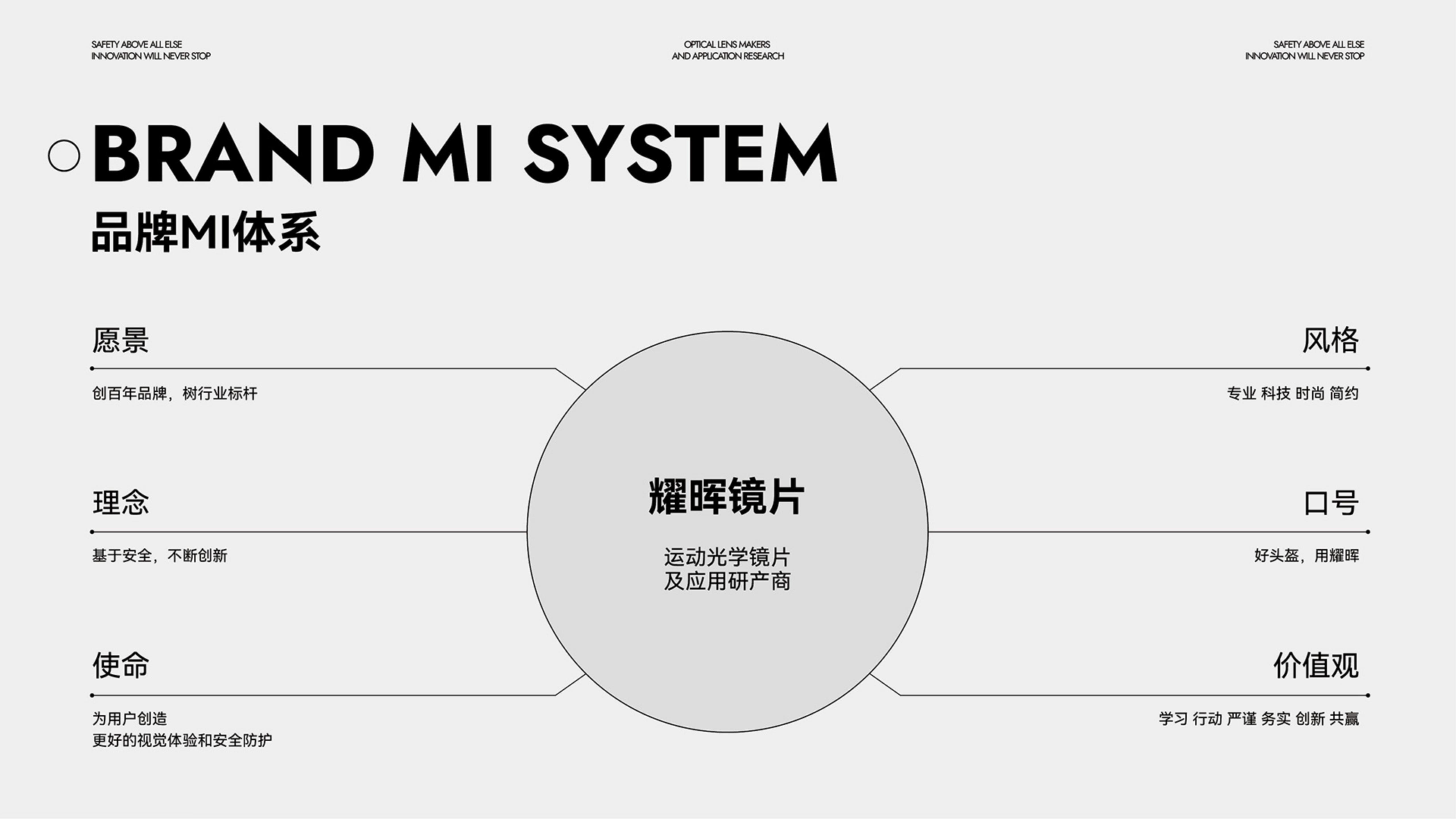 运动光学镜片品牌全案策划设计｜耀辉头盔