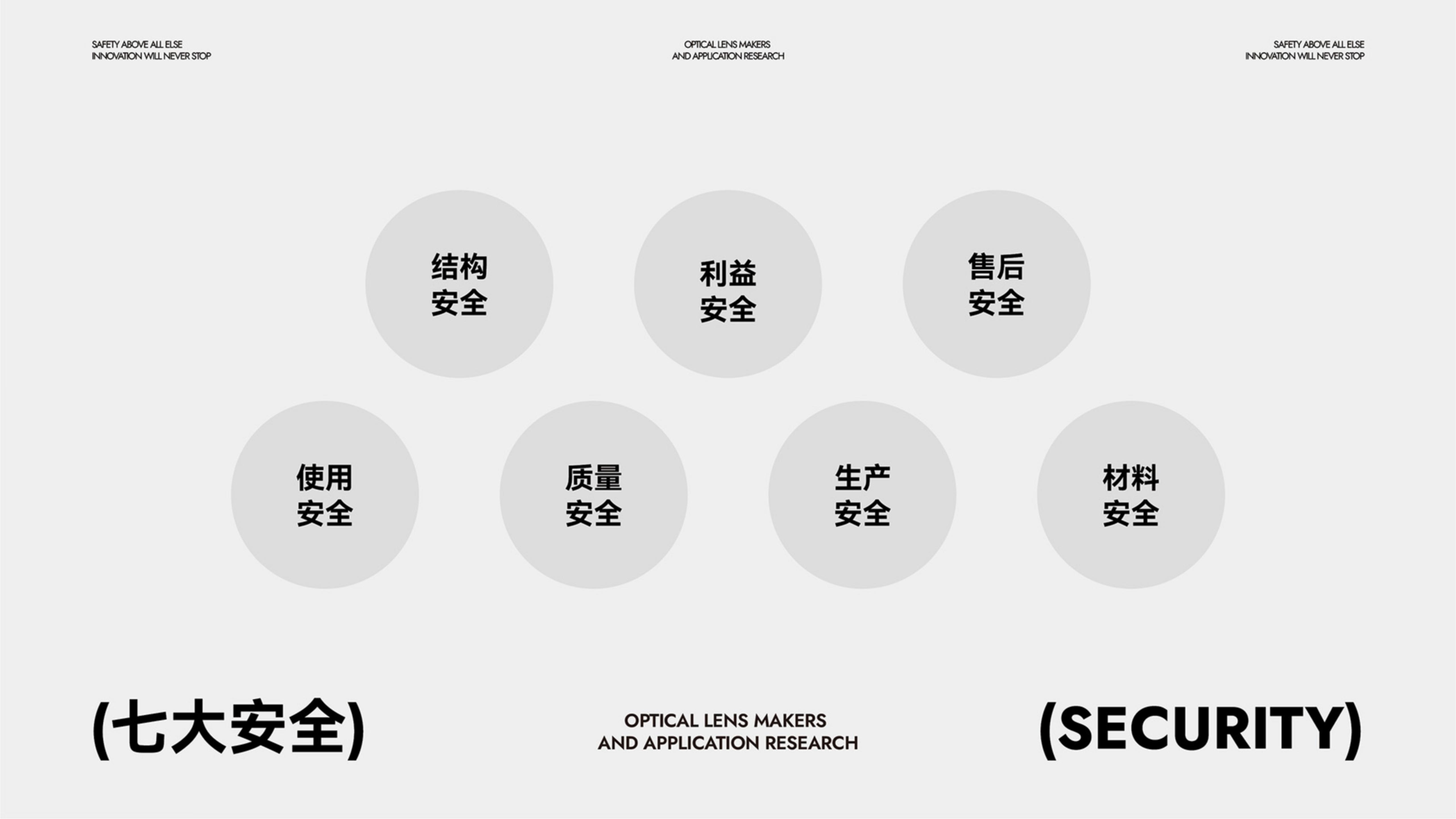 运动光学镜片品牌全案策划设计｜耀辉头盔