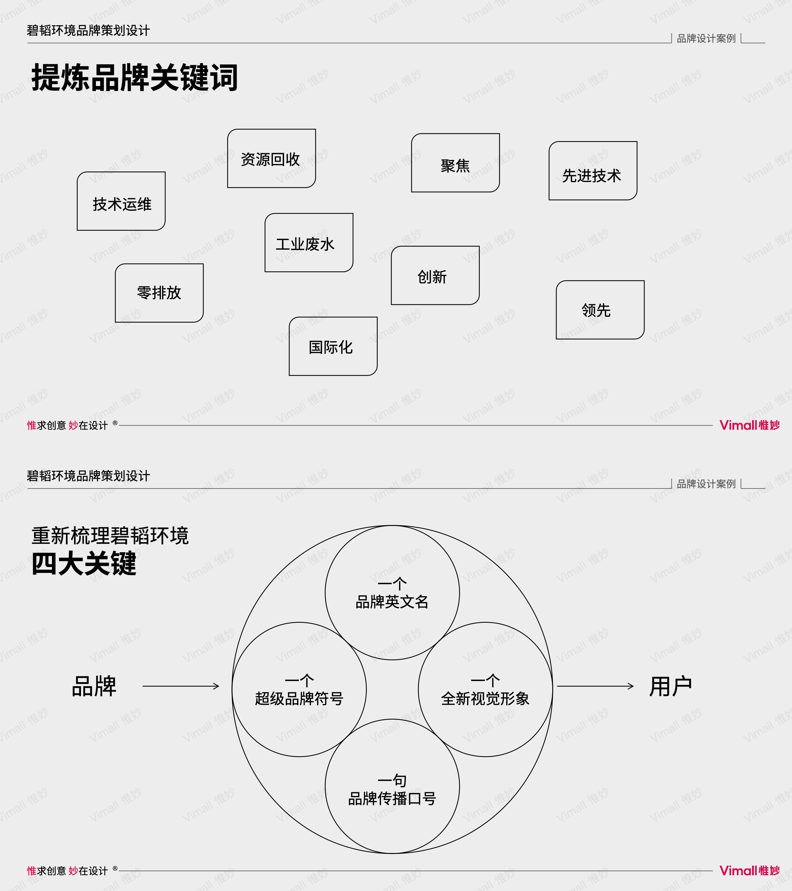 环保公司品牌vi设计-水处理logo设计-上海碧韬环境