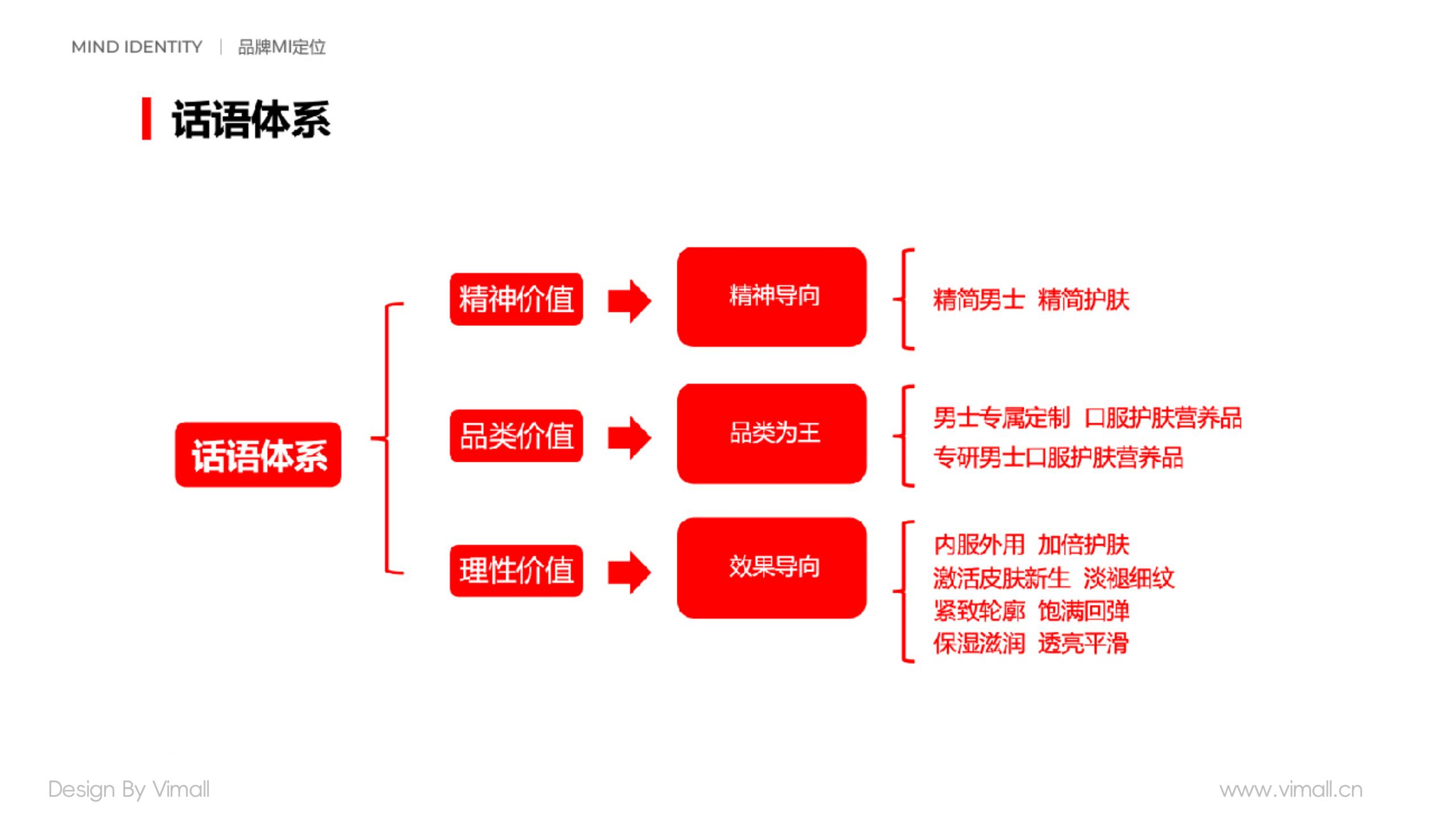 男士护肤品牌全案策划设计-营养品包装设计-西柚公式