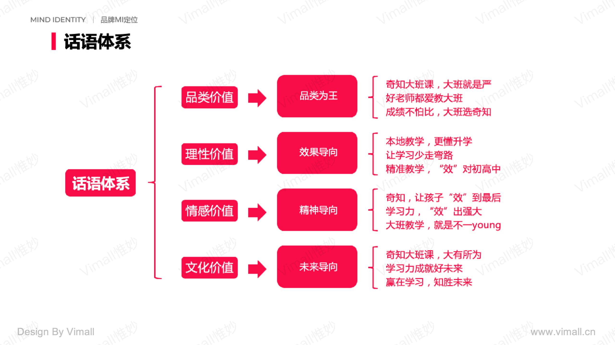 教育品牌全案策划-培训机构品牌设计-奇知培优