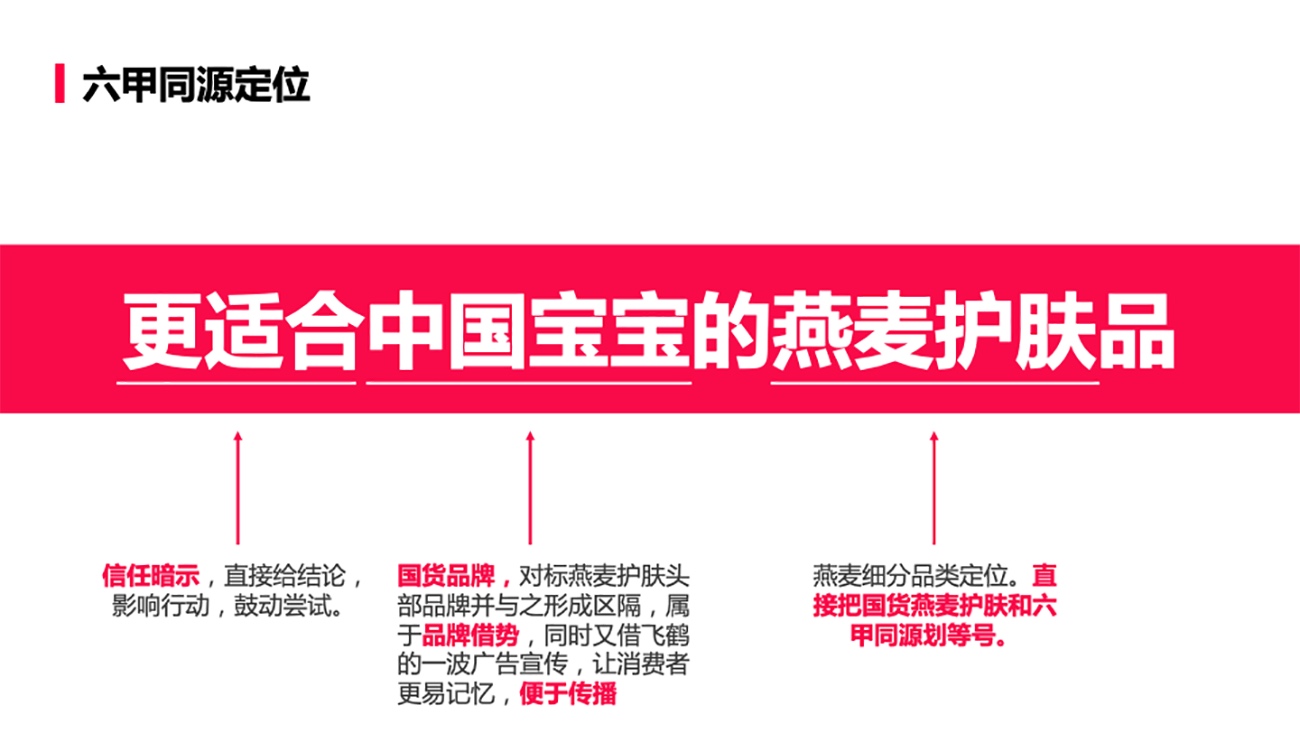 母婴用品品牌全案策划设计-护肤品包装设计-六甲同源