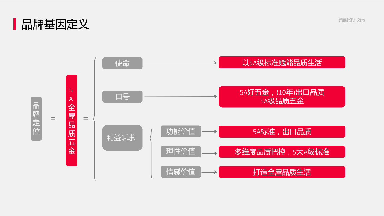 苏州五金品牌策划-五金包装设计-Goldenwarm金巢品牌vi设计